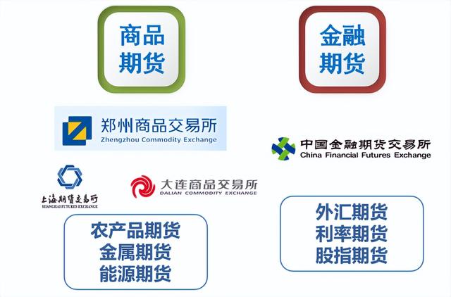 十分钟读懂期货，一口气搞懂期货<2>