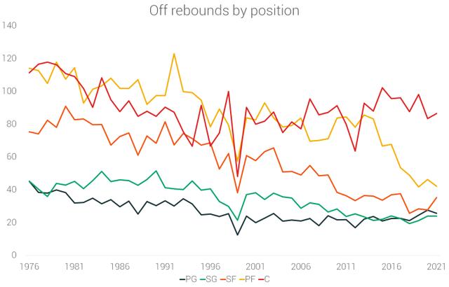 现役nba球员身高排名，让数据说话NBA球员70年的身高演变