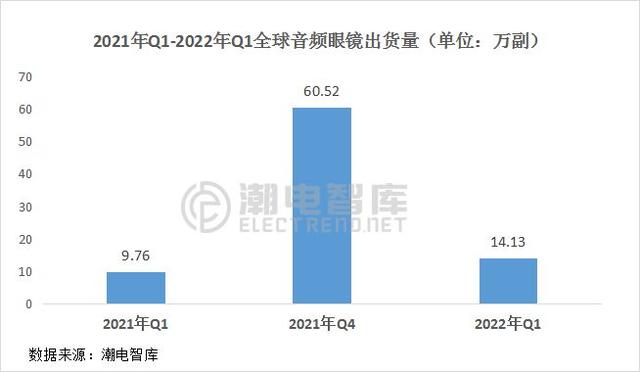 眼镜市场分析，2022年中国眼镜行业白皮书