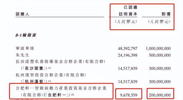 零跑汽车最新估值，零跑汽车股价被市场看好
