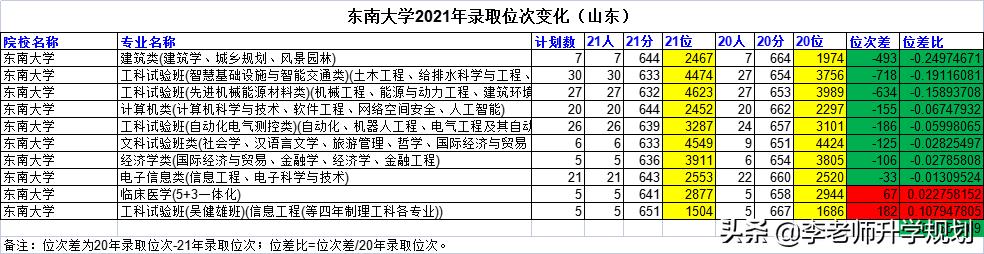 山东省高考志愿填报院校介绍，2023山东考生报考“电气工程及其自动化”专业推荐大学