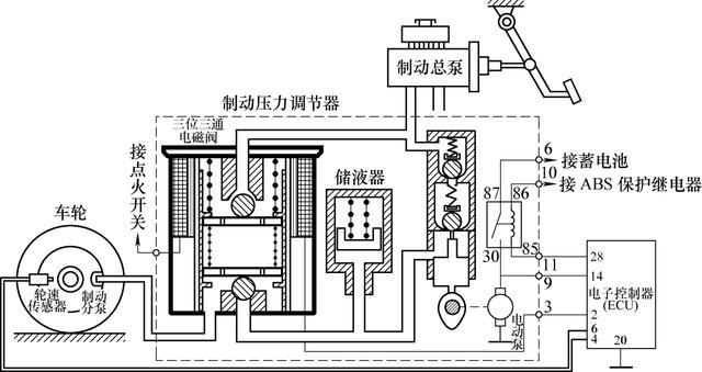 汽车abs系统控制方法，汽车ABS系统主要传感器的结构及工作原理