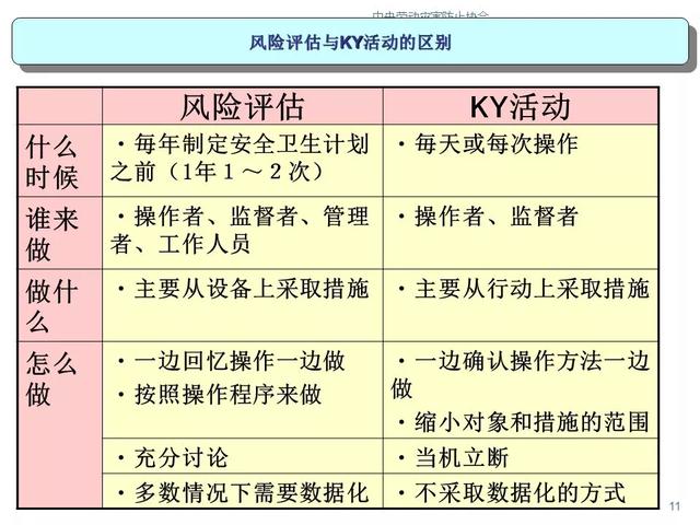 海因里希安全法则，安全生产领域的海因里希法则（安全生产十大法则）