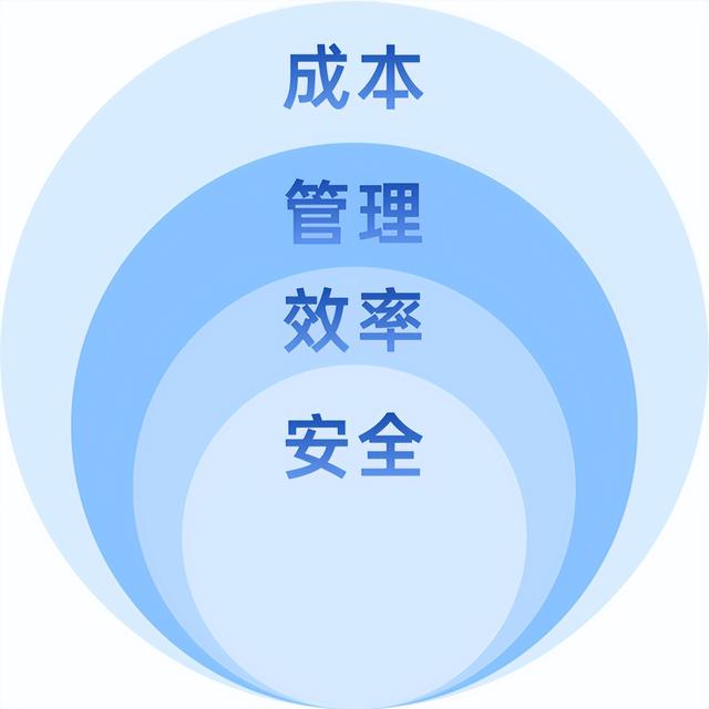 智慧办公系统一站式服务，软联会议预约系统结合人脸识别技术