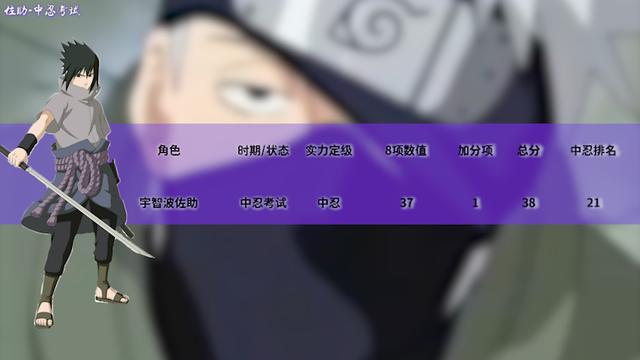 火影忍者实力排名，火影忍者的全部人物实力排行（火影忍者全人物战斗力排名-中忍）