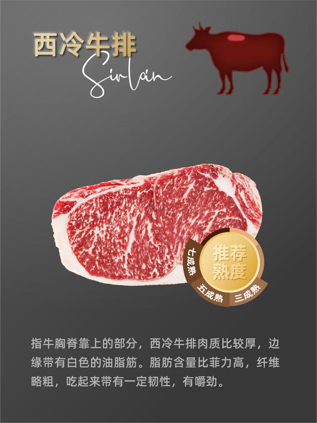 牛排的种类及各自的特点，一文搞懂各种牛排和食用方式