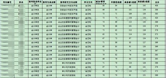 广东省高水平大学，广东省国家百强大学（没关系考上广州这5所好大学一样好就业）