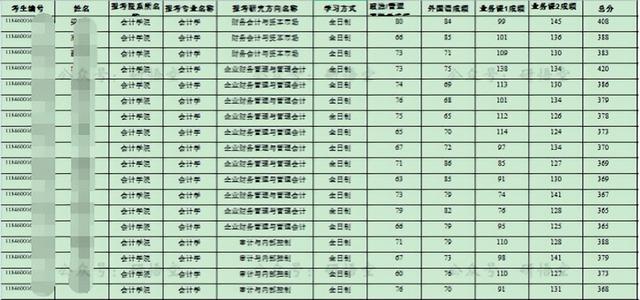 广东省高水平大学，广东省国家百强大学（没关系考上广州这5所好大学一样好就业）