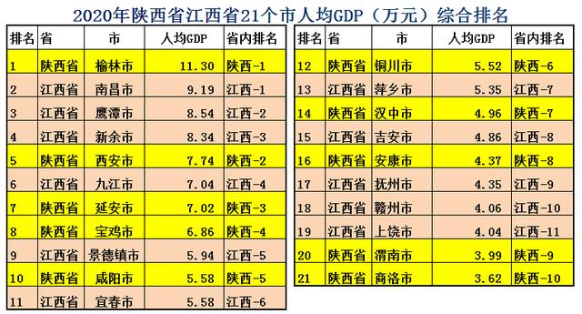 江西省土地面积，陕西vs江西gdp（江西省只有11个地级市）