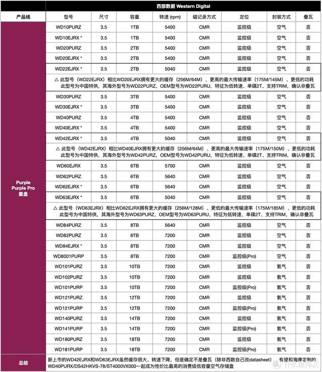 smr硬盘型号表，东芝官方公布SMR硬盘完整名单