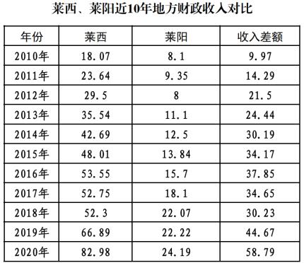 莱西市属于哪个市，莱西市原名（这就是莱西）