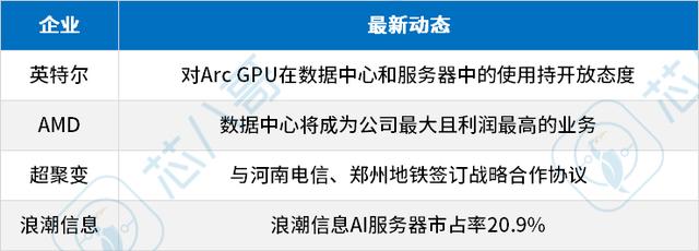 电子元器件供需走势，2022年9月电子元器件采购与行情预判