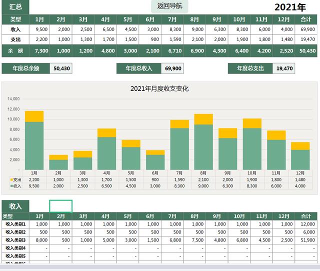 制作出纳表格的详细教程，头次见这么省事的出纳表格模板