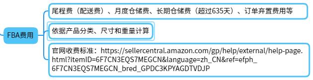 跨境电商开店怎么开，拼多多跨境电商申请入口及入驻要求曝光