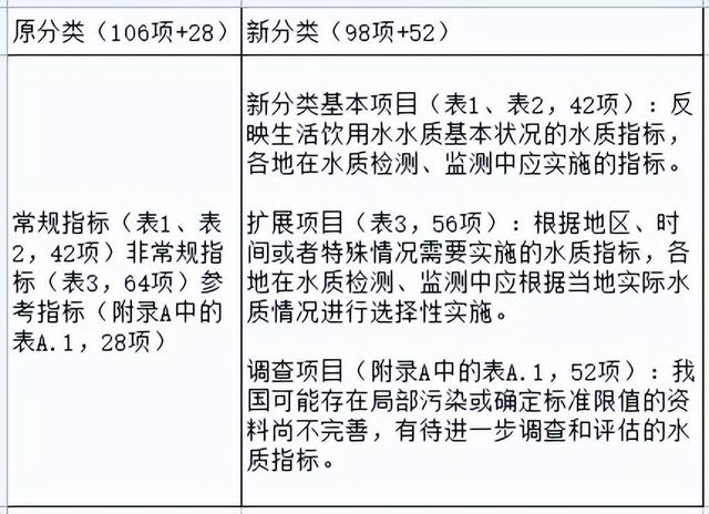 生活饮用水卫生标准规定，最新生活饮用水卫生标准发布