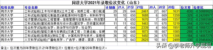 山东省高考志愿填报院校介绍，2023山东考生报考“电气工程及其自动化”专业推荐大学