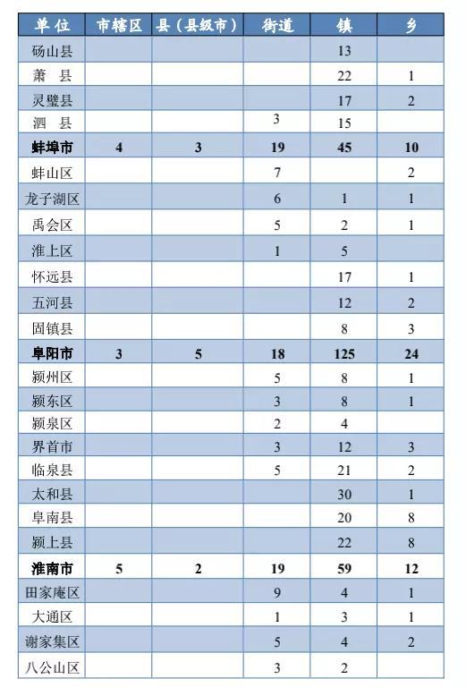 安徽有多少个县，安徽十二个区域划分（安徽省县级城市实力榜Top20）