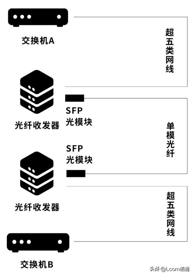 光纤安装需要哪些设备，深入了解光交接箱、光纤布放