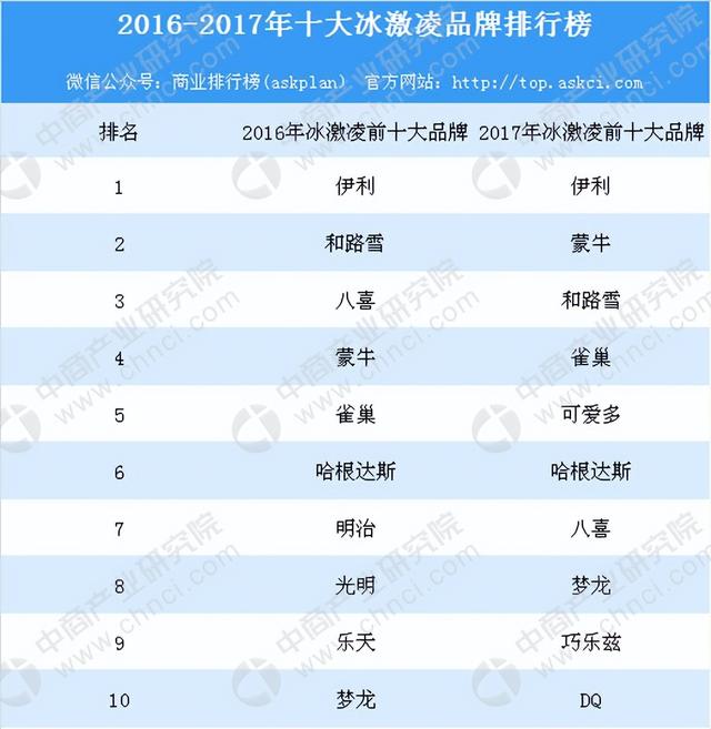 安妮宝贝冰激凌，雪糕为什么那么贵呢
