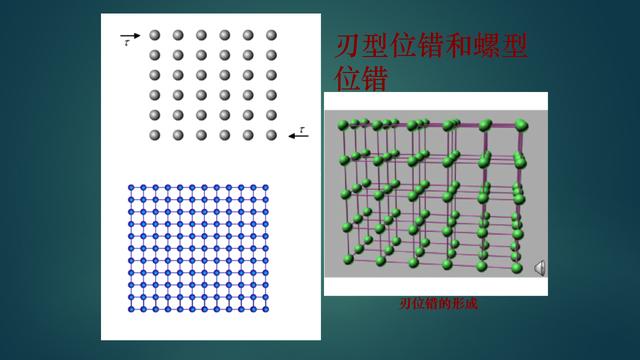 机械工程上常用的材料有，基础理论机械工程材料