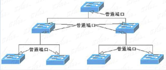 路由器接交换机教程详细，路由器和交换机哪个更好