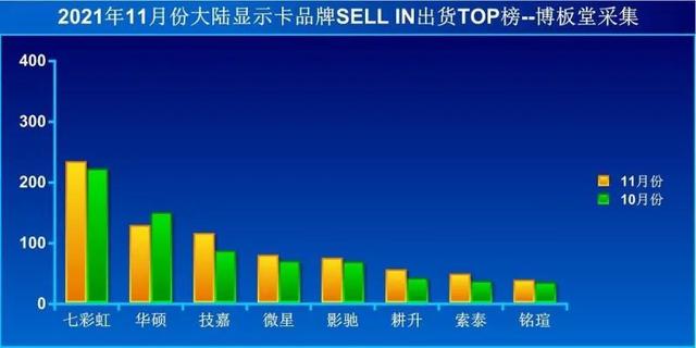 pubg4k分辨率用什么显卡，显卡天梯图不一定找得到的吃鸡利器