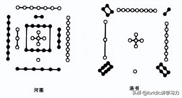 先天八卦与后天八卦，先天八卦图和后天八卦图的对比（五分钟了解先天八卦与后天八卦）