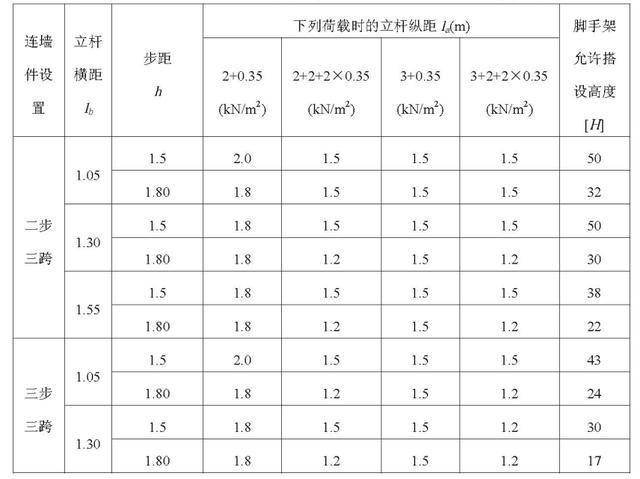 扣件式钢管脚手架施工规范最新，建筑施工扣件式钢管脚手架