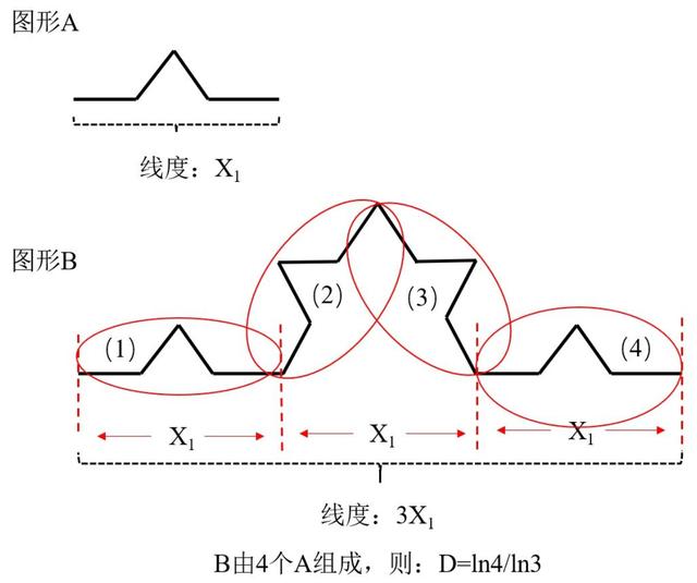 自然科学界三大定律，马克思主义为什么行