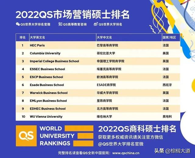 欧洲高等商学院，法国欧洲高等商学院排名（2022欧洲最佳商学院排名发布）