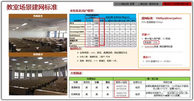 无线网络规划的基本流程，无线WIFI网络的规划与设计