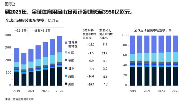 体育用品的市场分析，体育用品销售企业如何合理筹划