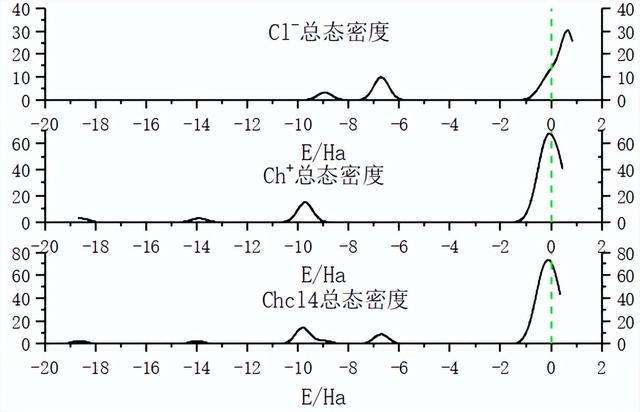 so3的空间构型，so3的立体构型及共价键类型（高考考前回归教材化学选修3）