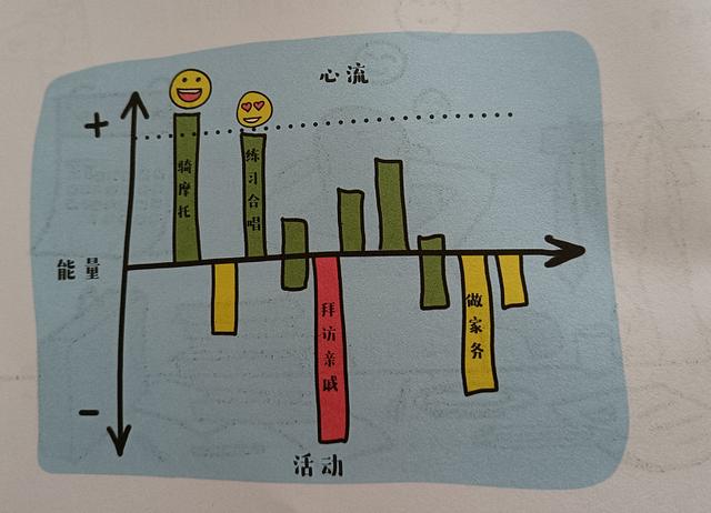 怎么设计一个人的人生，如何设计自己的人生