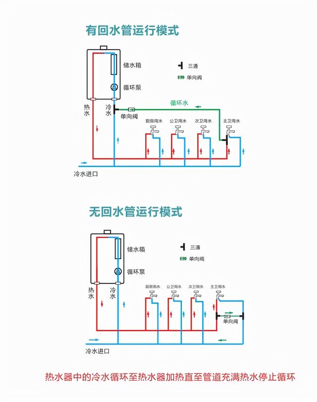 华帝燃气热水器，华帝燃气热水器有几种型号（燃气热水器的购买以及使用注意6点）