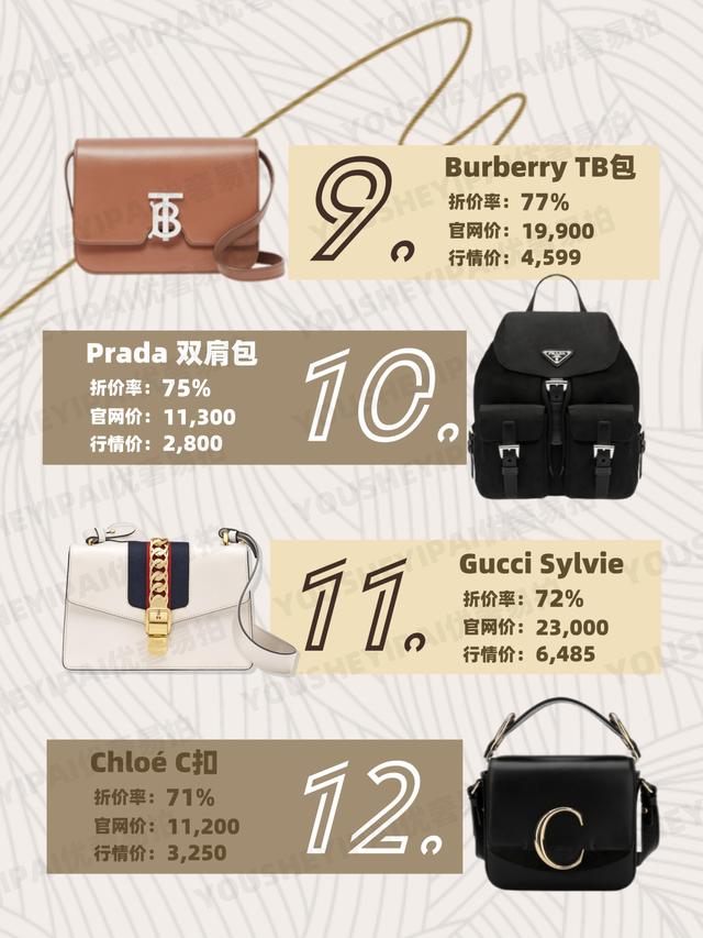 二手奢侈品包包，二手奢侈品包包哪些值得买