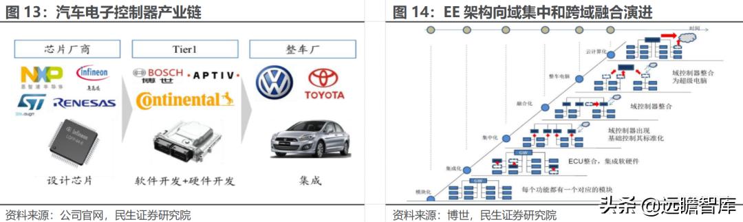 经纬恒润科技供应链，全能新星经纬恒润