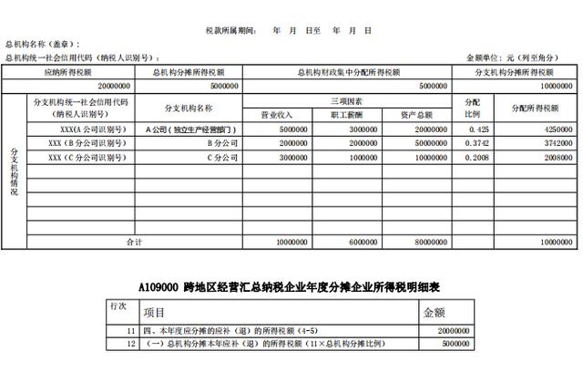 企业所得税年报，最新企业所得税汇算清缴填报实务