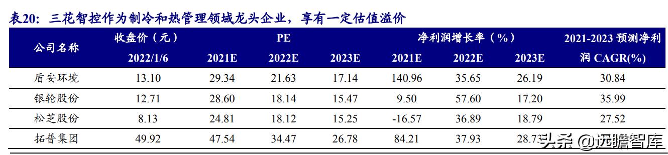 三花智控电器，给予三花智控买入评级