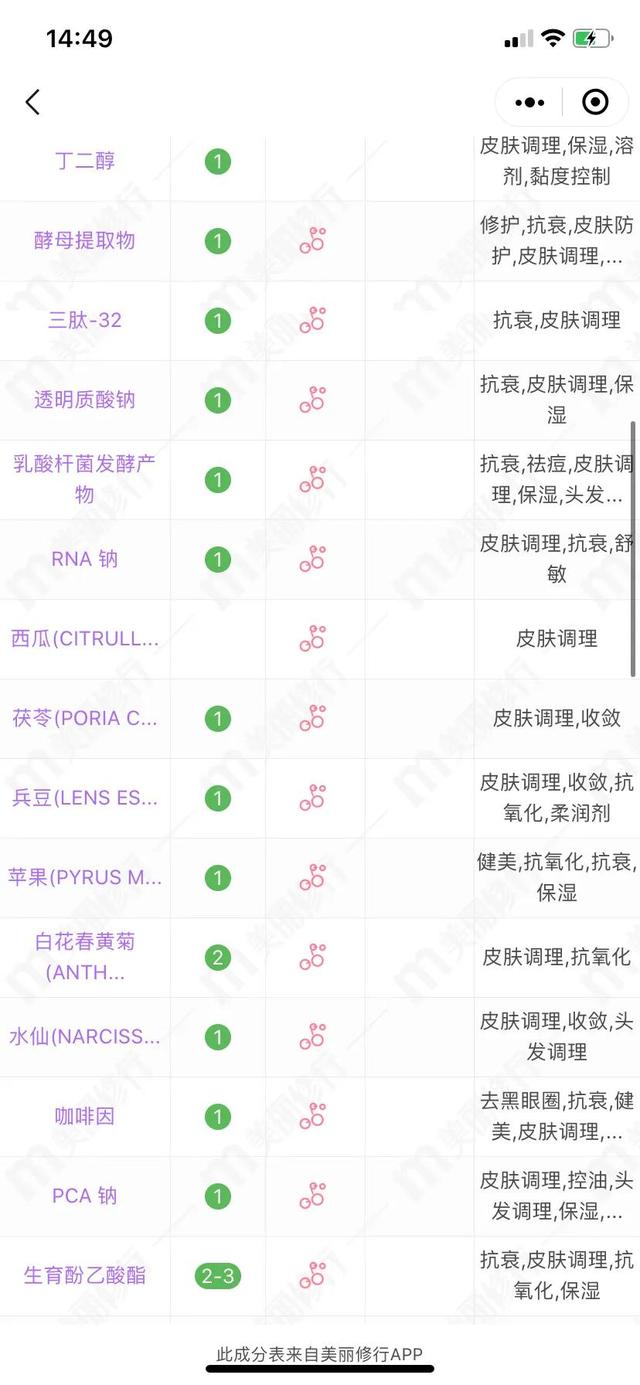 雅诗兰黛价格表大全，雅诗兰黛抗蓝光眼霜