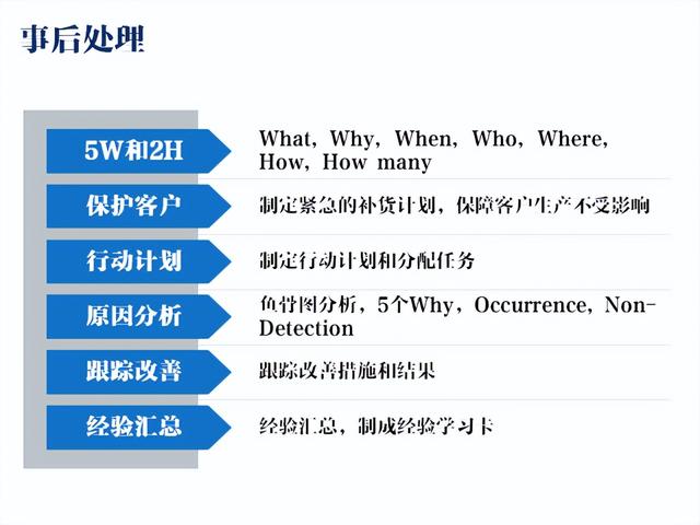 仓库可视化管理，库房现场可视化管理（仓库可视化管理的手段有哪些）