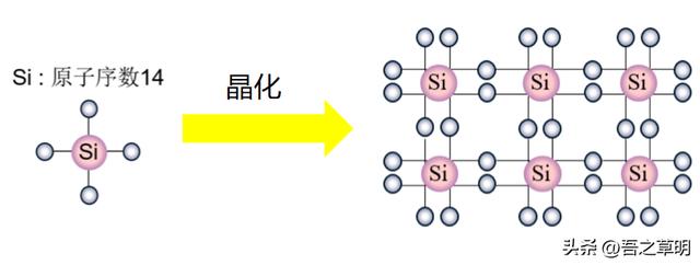 n型半导体和p型有什么不同，N型与P型半导体及工作其原理