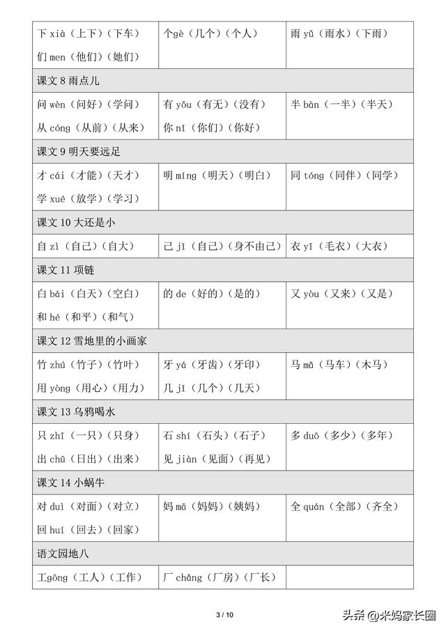 幼小衔接生字表，一年级生字表注音练习（孩子入学前应该掌握的300个生字+组词）