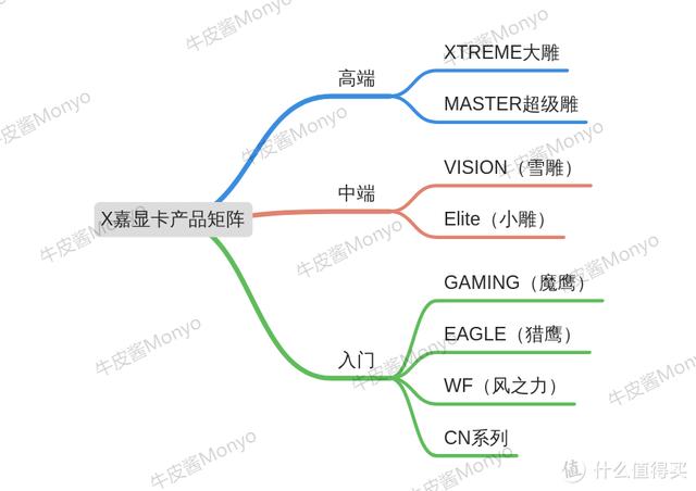 30系显卡发售价，显卡首发价一览（RTX3060显卡真香价2499元）