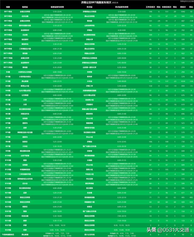 济南公交车时间表，济南公交各线路开通时间