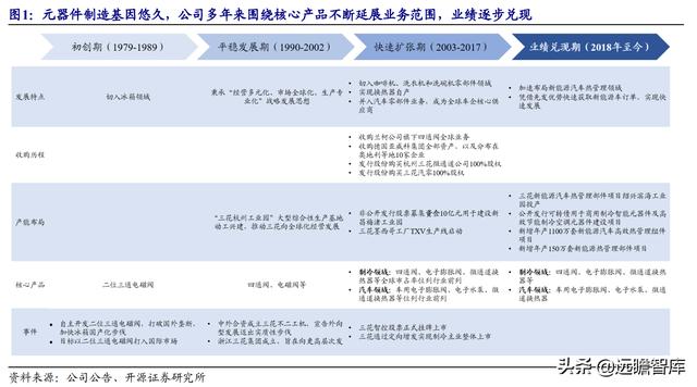三花智控电器，给予三花智控买入评级