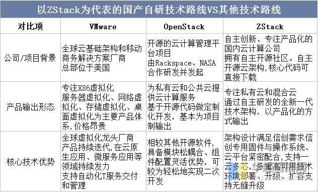 全国金融云市场排名，IDC中国金融云市场报告