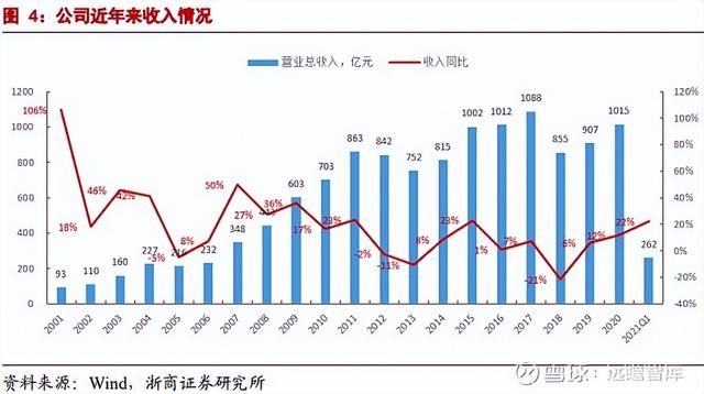 中兴背后的故事，通信历史连载62-