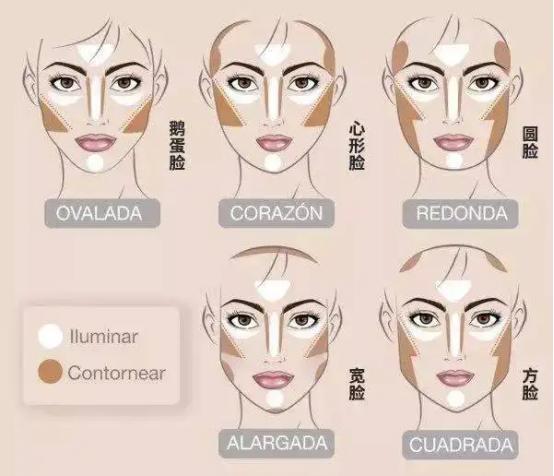 0基础新手化妆全步骤分享，适合新手的化妆教程