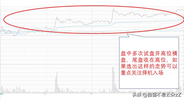 尾盘买入法的选股技巧，尾盘选股买入技巧口诀（尾盘最后5分钟）